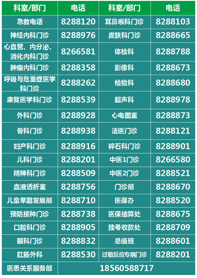 5、聯(lián)系我們專(zhuān)欄常用門(mén)診聯(lián)系電話更換.png
